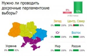 Онлайн-референдум: нынешний состав Верховной Рады Украины не дееспособен
