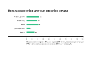 «Российская газета»: у россиян увеличилась популярность электронных кошельков