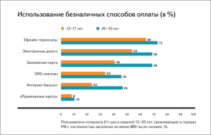«Российская газета»: у россиян увеличилась популярность электронных кошельков
