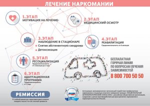 Национальный Антинаркотический Союз подготовил уникальную инфографику ко Дню борьбы с наркоманией
