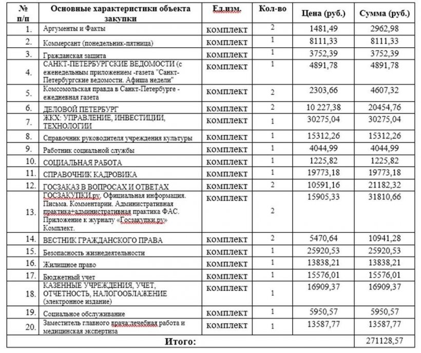 Гульчук обеспечил чиновников бесплатными газетами за 237 тысяч рублей