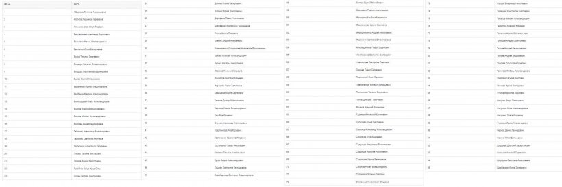 МЧС опубликовала списки с ФИО погибших в результате теракта в «Крокус Сити Холле»