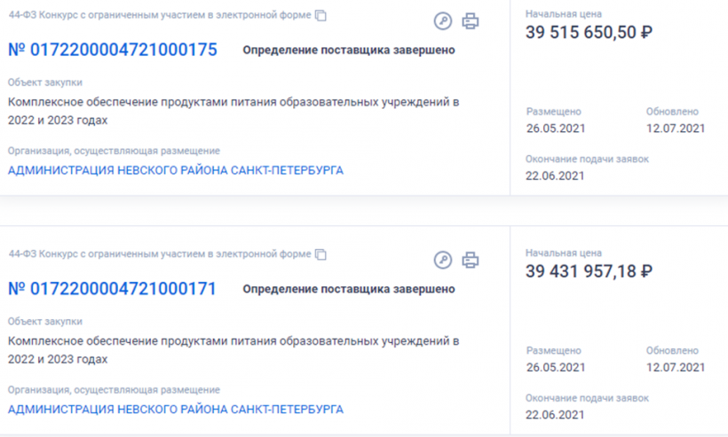 Восемь госконтрактов на питание в Невском районе получила «ТЗБ Петроградская»