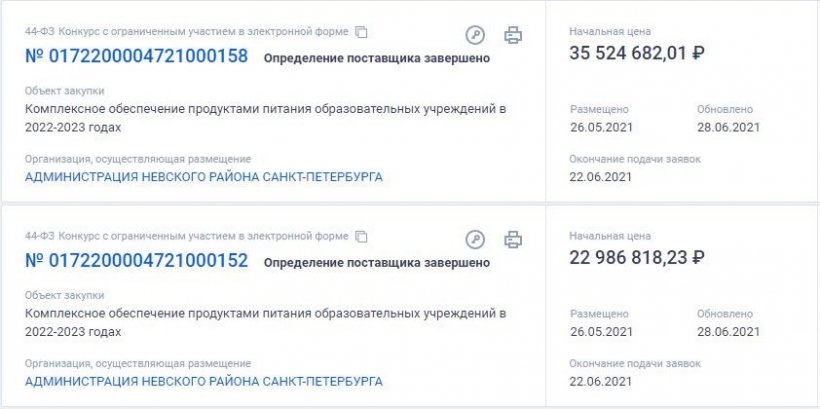 «Артис» отобрал у «ТЗБ» часть контрактов на поставки соцпитания в Невском районе