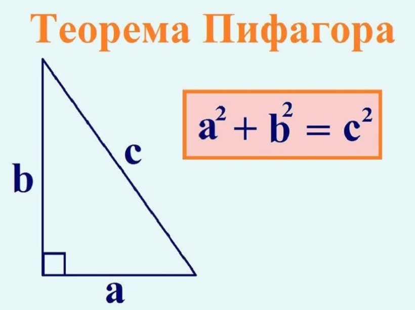 В Индии оспорили теорему Пифагора
