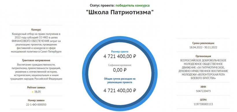 Смольный выделил около 10 млн рублей бюджетных средств на развитие украинского патриотизма – СМИ