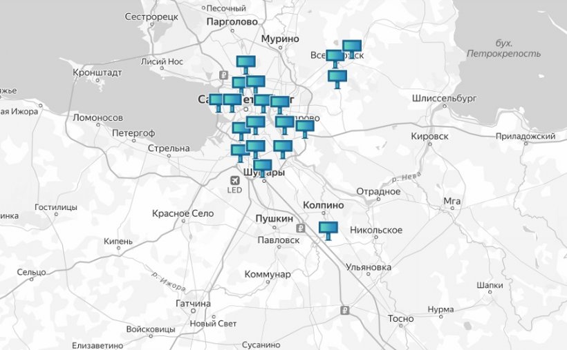 Ситиборды: преимущества и особенности