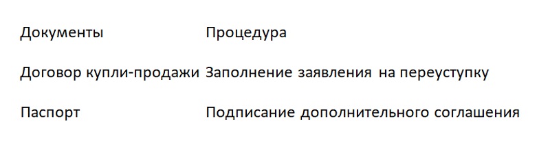 Как понять переуступка квартиры в новостройке