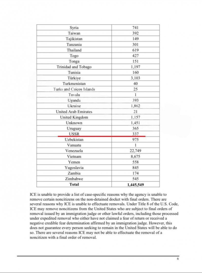 337 человек заставят уехать из США в СССР и 845 отправят в Югославию. Трамп решил отправить россиян в прошлое