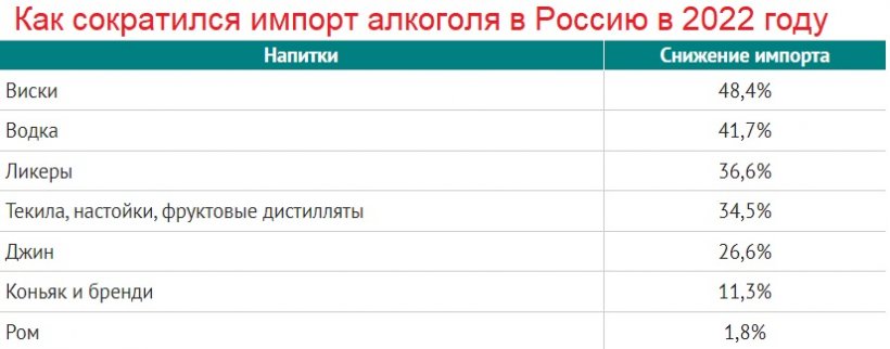 Меньше импорта или стали много пить? Вина и коньяка в России теперь гораздо больше