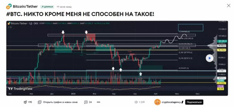 Как торговать на TradingView