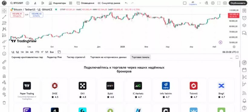 Как торговать на TradingView