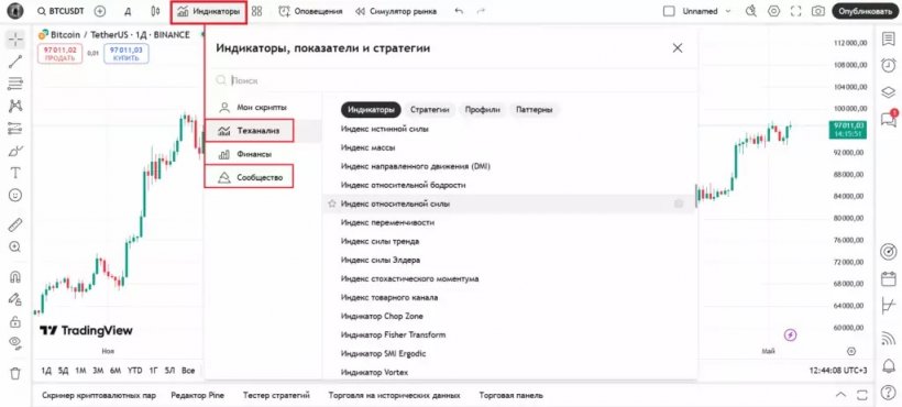 Как торговать на TradingView