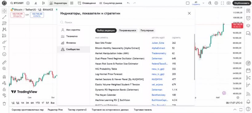 Как торговать на TradingView
