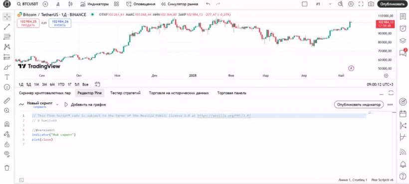 Как торговать на TradingView