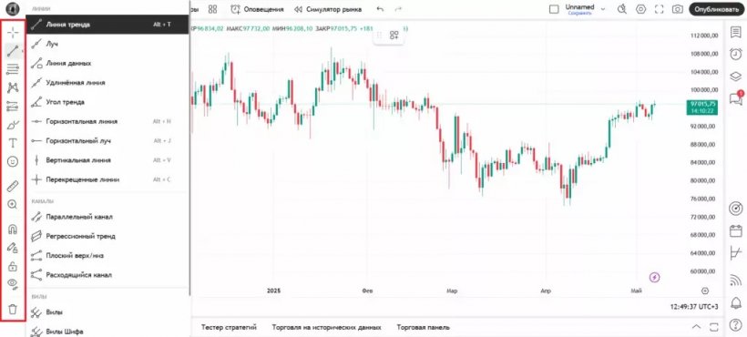 Как торговать на TradingView