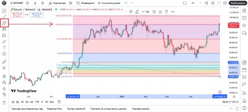 Как торговать на TradingView