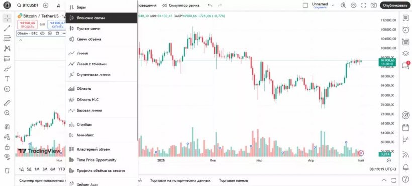 Как торговать на TradingView
