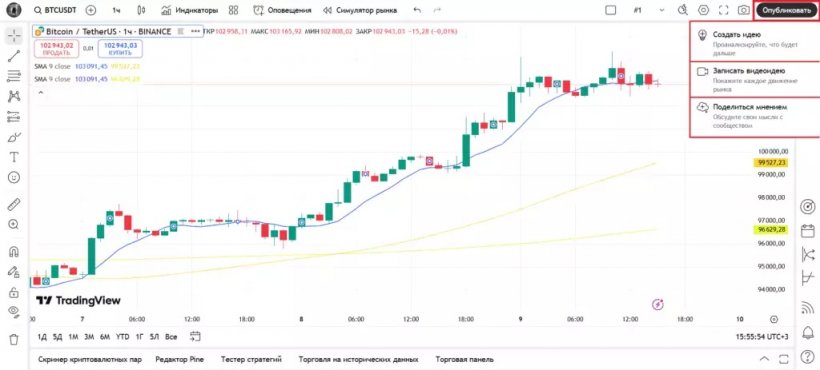 Как торговать на TradingView