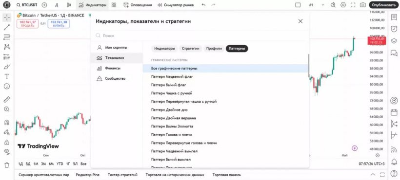Как торговать на TradingView