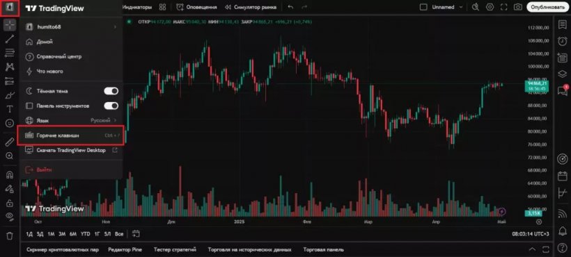 Как торговать на TradingView