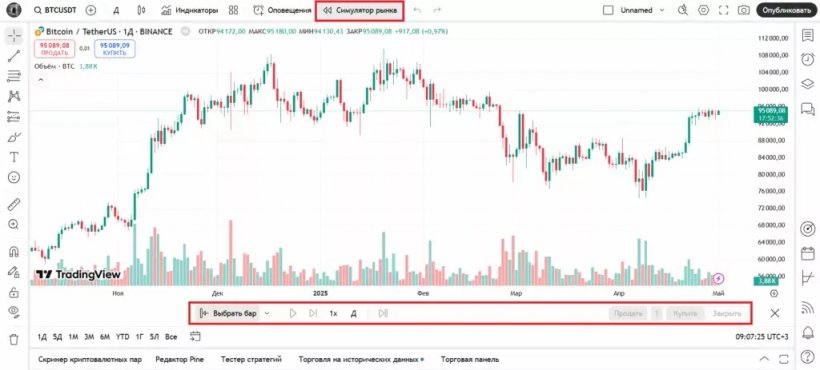 Как торговать на TradingView