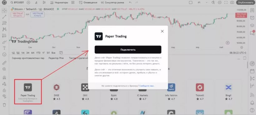 Как торговать на TradingView