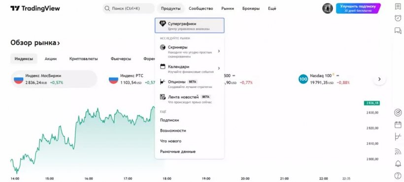 Как торговать на TradingView