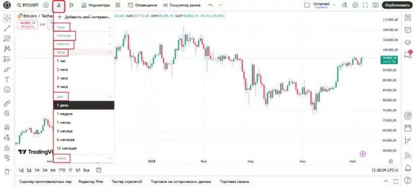 Как торговать на TradingView