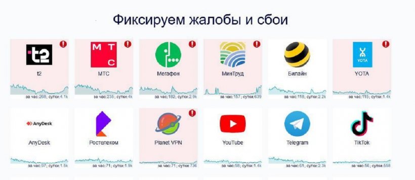 Жители регионов России жалуются на отсутствие мобильного интернета и нестабильную связь