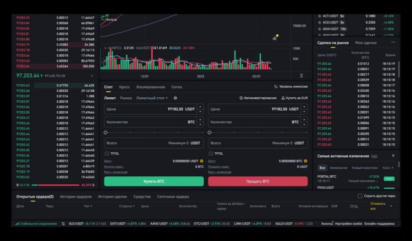 Как торговать на Binance. Полное руководство по трейдингу