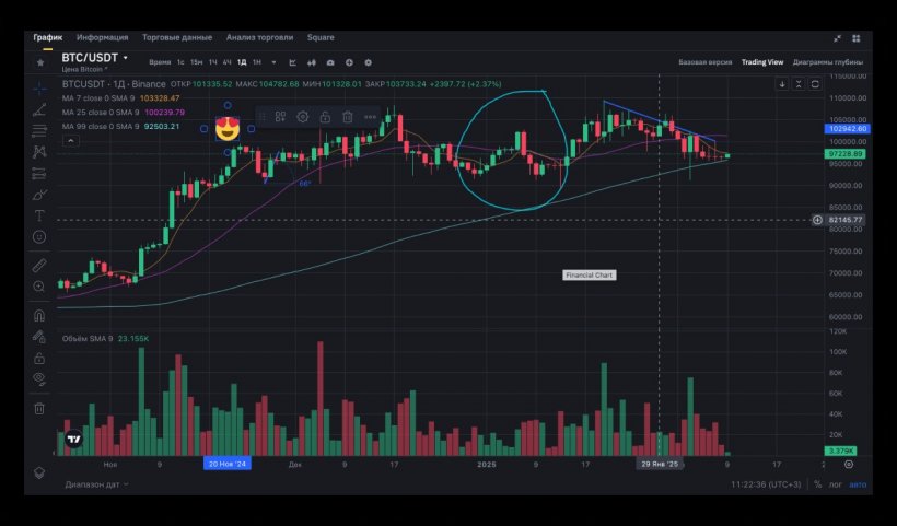 Как торговать на Binance. Полное руководство по трейдингу