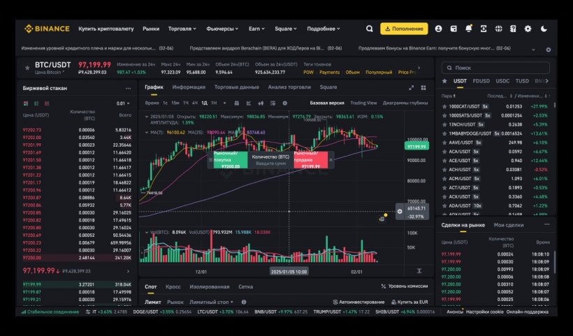 Как торговать на Binance. Полное руководство по трейдингу