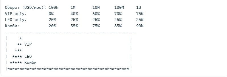 Скидки LEO против VIP-уровней: Анализ экономии комиссий в криптоарбитраже для проп-десков Скидки LEO против VIP-уровней: Анализ экономии комиссий в криптоарбитраже для проп-десков