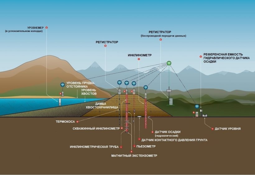 Интеграционная платформа XPERT: центральный «мозг» безопасного будущего горнодобывающей отрасли