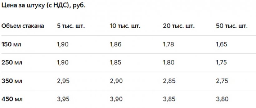 Из чего складывается цена бумажных стаканчиков