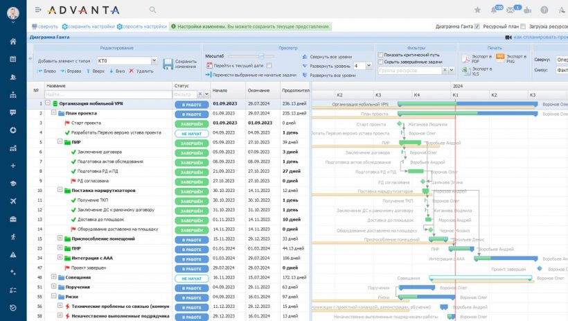 Автоматизация проектной деятельности в компании: цели, подходы, результаты