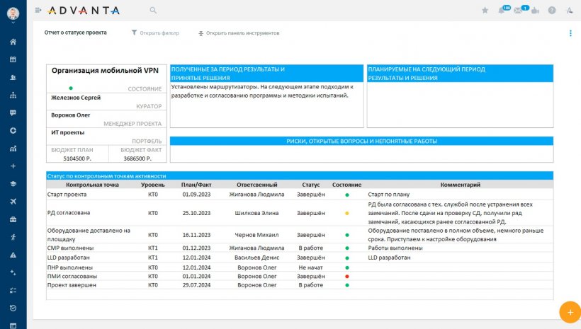 Автоматизация проектной деятельности в компании: цели, подходы, результаты