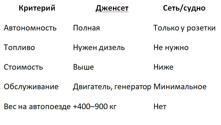Дженсет на реф-контейнере: что это