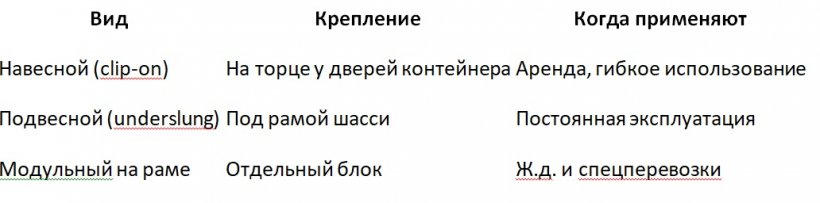 Дженсет на реф-контейнере: что это