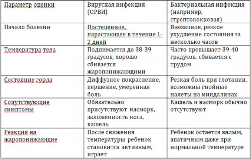 Детские болезни: опыт и рекомендации опытных педиатров Читы